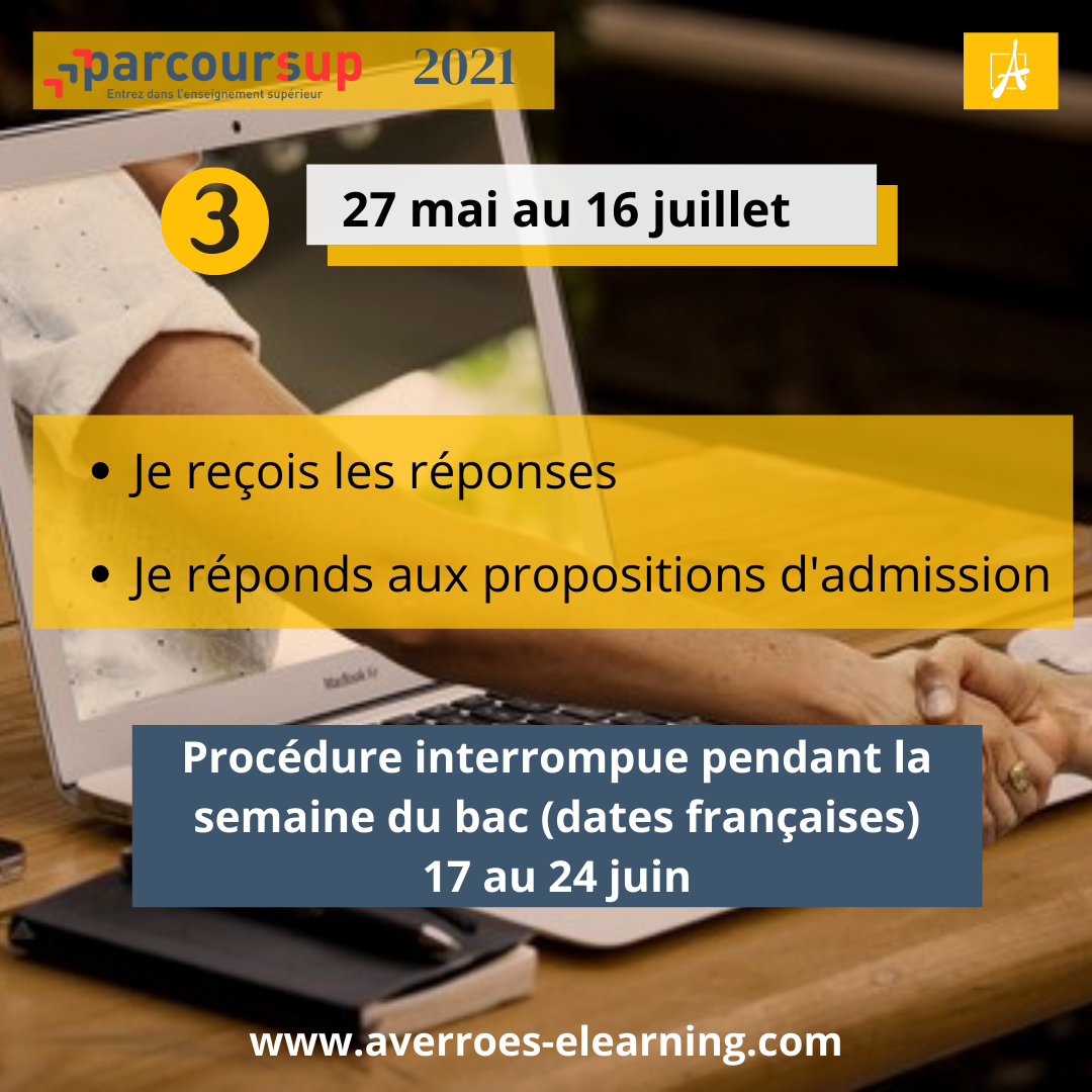 Parcoursup 2021 : Mode D'emploi Et Astuces - Averroes E-learning - Le Blog