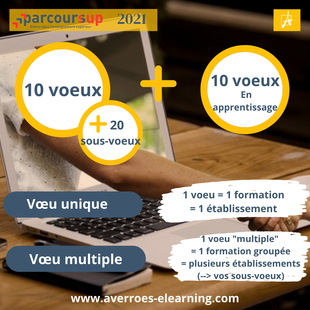 Parcoursup 2021 : Mode D'emploi Et Astuces - Averroes E-learning - Le Blog