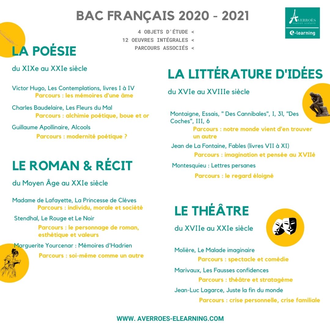 Objets d'études du bac oral de français 2021
