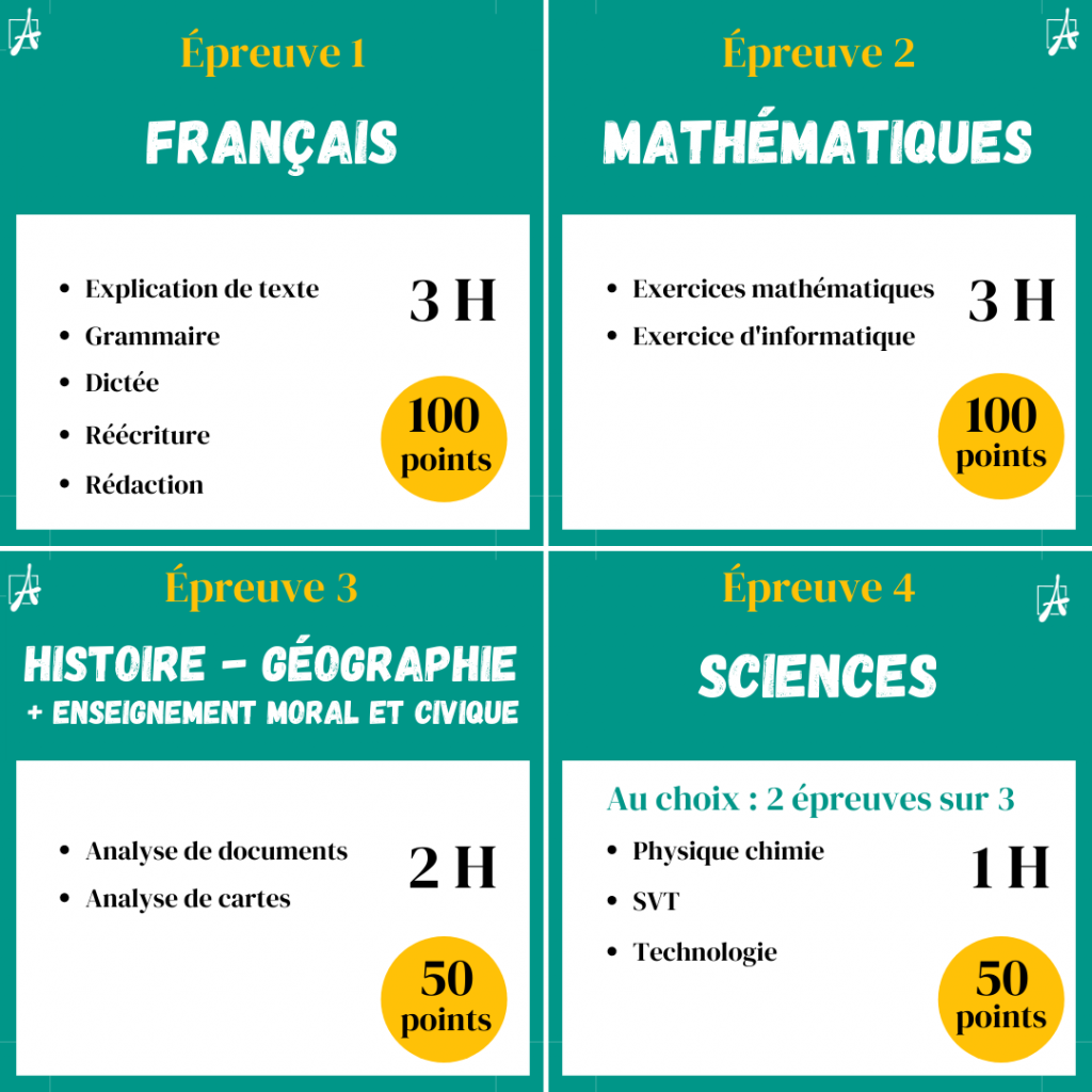 Brevet 2021 mode d’emploi Averroes elearning Le blog