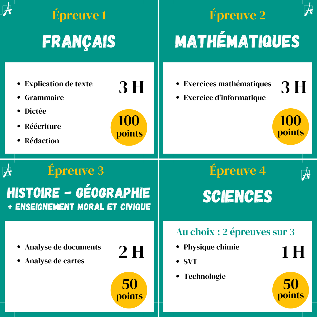 Brevet 2021 : mode d’emploi - Averroes e-learning - Le blog