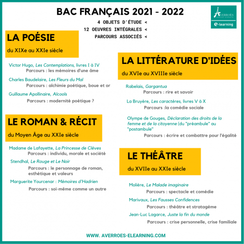 Litterature D Idees Au Bac De Francais 22 Averroes E Learning Le Blog