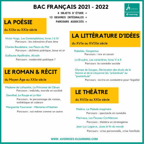 Les 4 objets d'étude au programme du bac français