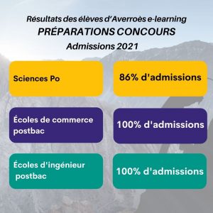 Résultats élèves Averroès e-learning Prépa concours