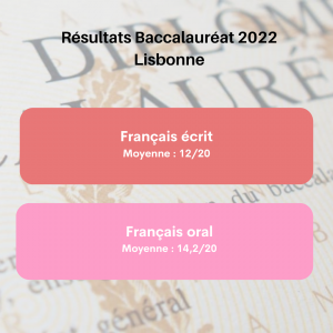 resultats bac français