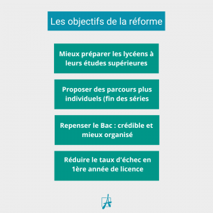 Les objectifs de la reforme
