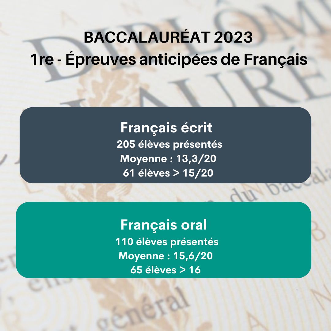 résultats baccalauréat français 2023