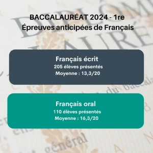 résultats-1re-2024