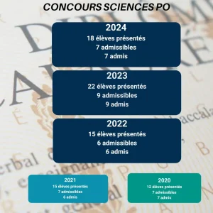 résultats-sciences-po