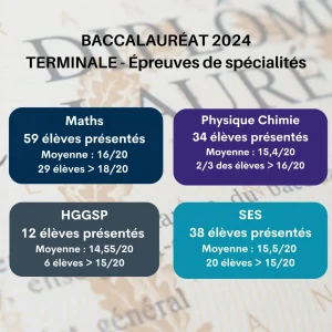 résultats-spés-terminale-2024