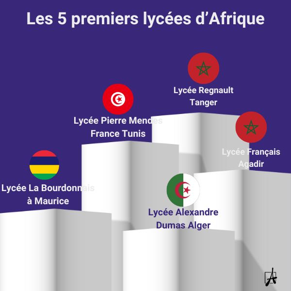 Afrique