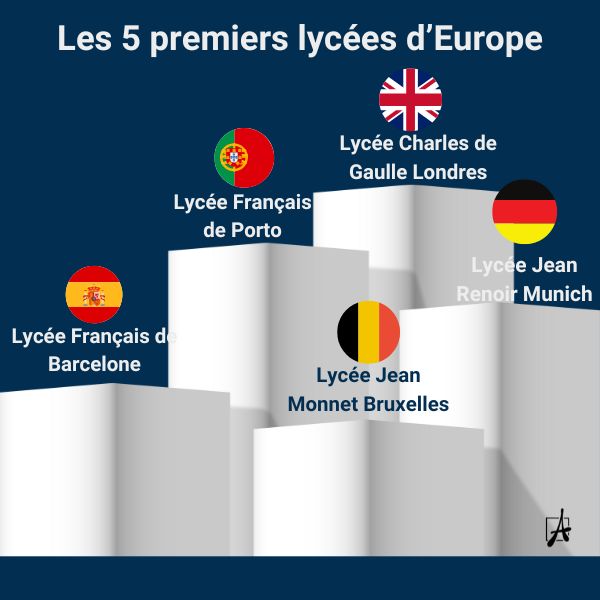 Les 5 premiers lycées français d'Europe