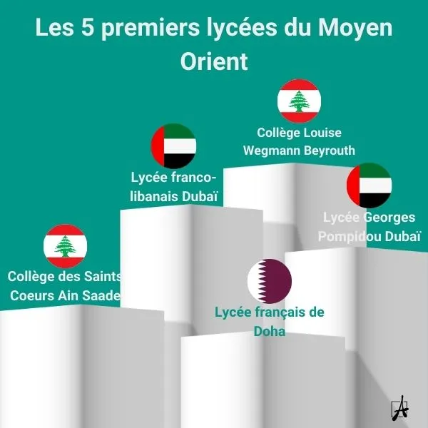 Moyen-Orient-1