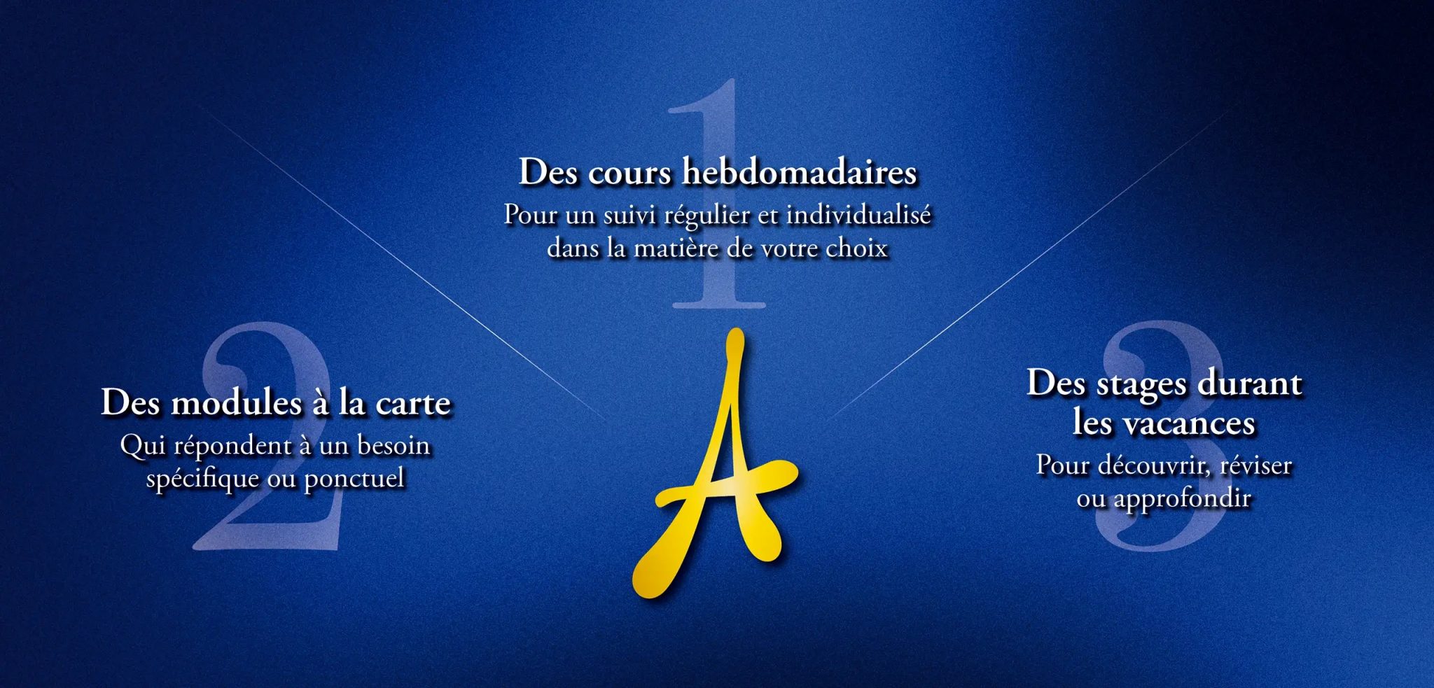 L’œuvre choisie de l'oral du bac de français - Averroes e-learning - Le