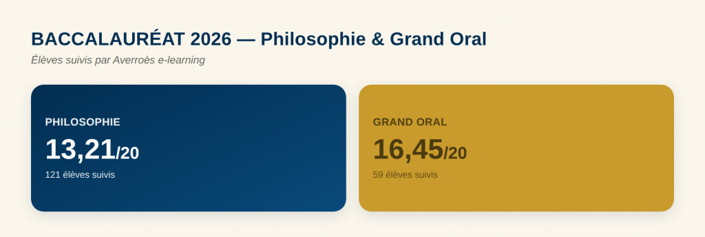 Résultats aux épreuves de philosophie et du grand oral du bac 2026 dans les lycées français à l'étranger - Averroès e-learning